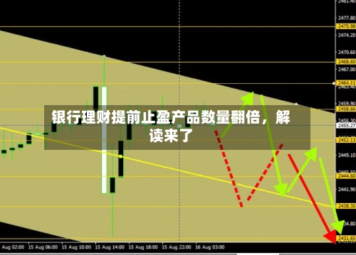 银行理财提前止盈产品数量翻倍，解读来了