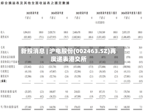 新股消息 | 沪电股份(002463.SZ)再度递表港交所-第2张图片