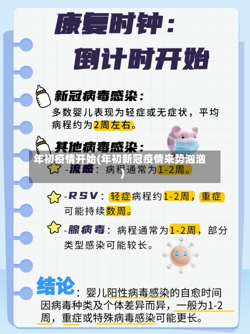 年初疫情开始(年初新冠疫情来势汹汹)