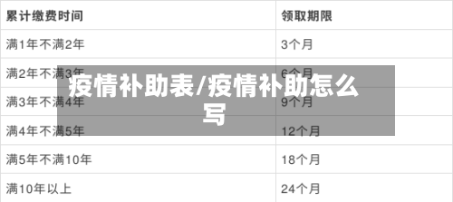 疫情补助表/疫情补助怎么写