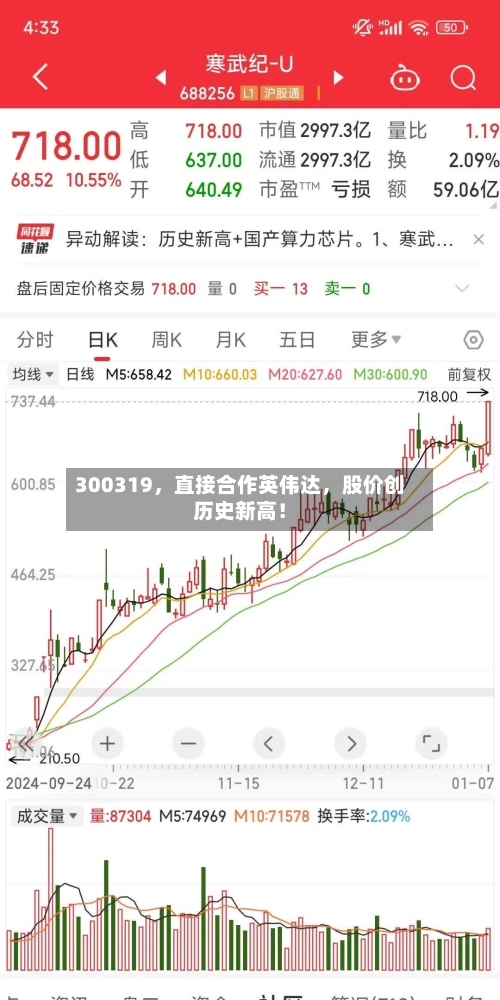 300319，直接合作英伟达，股价创历史新高！