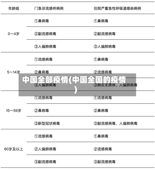 中国全部疫情(中国全国的疫情)