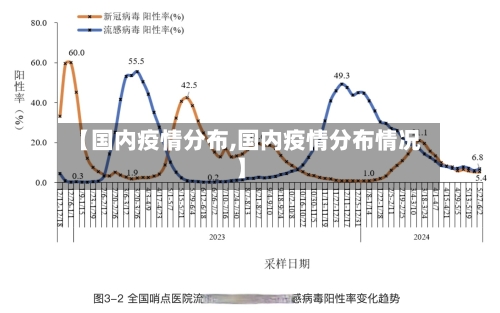【国内疫情分布,国内疫情分布情况】-第2张图片