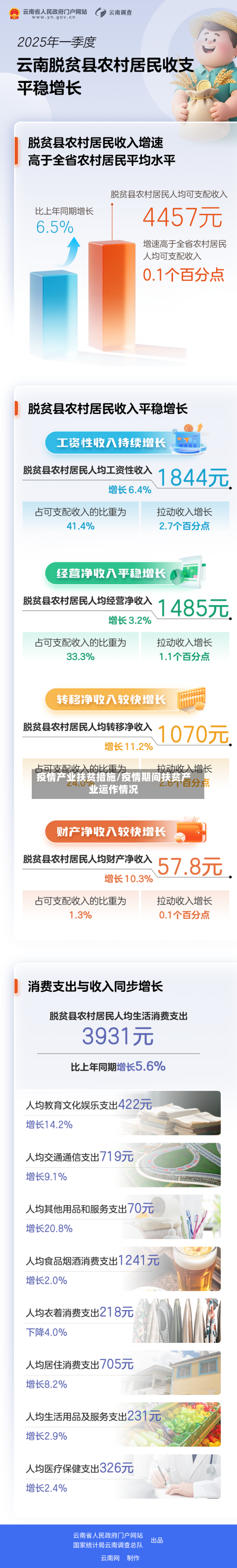 疫情产业扶贫措施/疫情期间扶贫产业运作情况