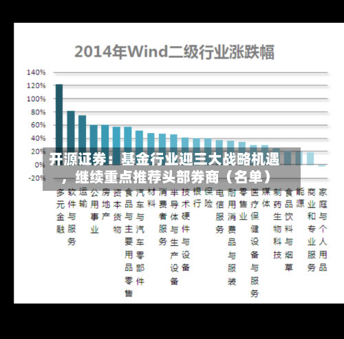 开源证券：基金行业迎三大战略机遇，继续重点推荐头部券商（名单）-第2张图片