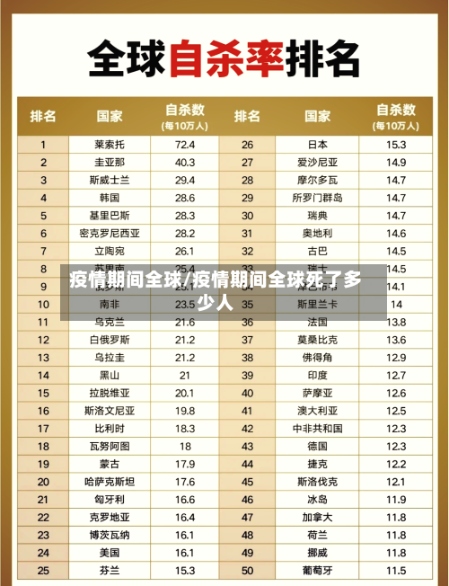 疫情期间全球/疫情期间全球死了多少人