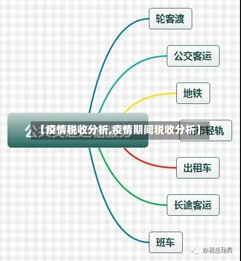 【疫情税收分析,疫情期间税收分析】-第2张图片