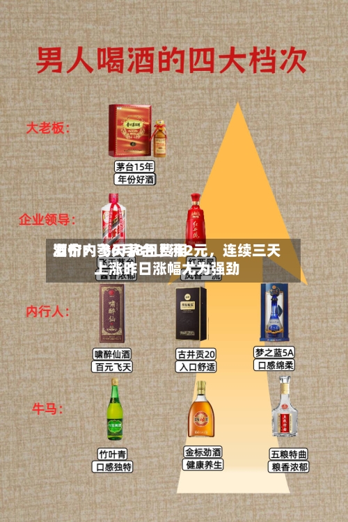酒价内参6月8日费用发布：飞天茅台上涨2元，连续三天上涨昨日涨幅尤为强劲