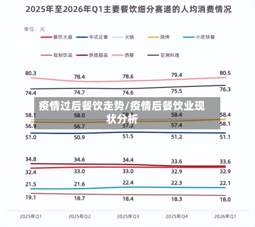 疫情过后餐饮走势/疫情后餐饮业现状分析-第3张图片