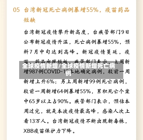 全球疫情新增/全球疫情新增死亡病例