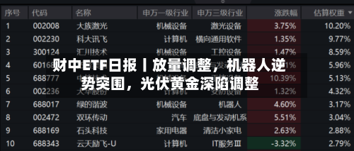 财中ETF日报丨放量调整，机器人逆势突围，光伏黄金深陷调整-第2张图片