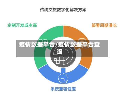 疫情数据平台/疫情数据平台查询-第3张图片
