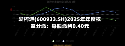 爱柯迪(600933.SH)2025年年度权益分派：每股派利0.40元-第2张图片