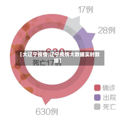 【大辽宁疫情,辽宁疫情大数据实时数据】-第2张图片