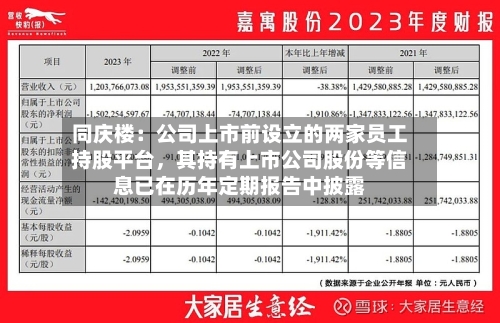 同庆楼：公司上市前设立的两家员工持股平台，其持有上市公司股份等信息已在历年定期报告中披露