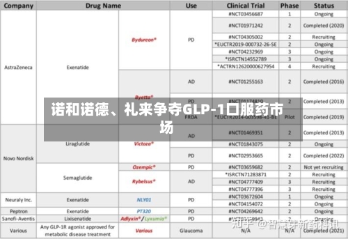 诺和诺德、礼来争夺GLP-1口服药市场-第2张图片