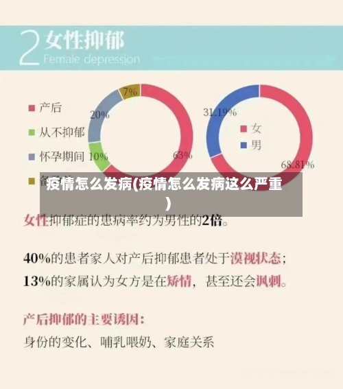 疫情怎么发病(疫情怎么发病这么严重)-第3张图片