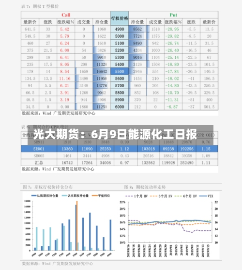 光大期货：6月9日能源化工日报