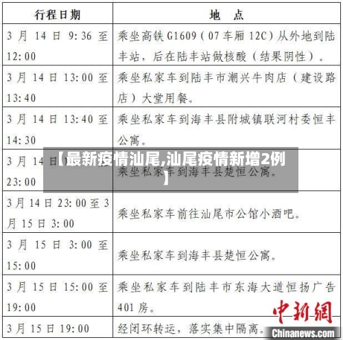 【最新疫情汕尾,汕尾疫情新增2例】
