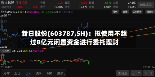 新日股份(603787.SH)：拟使用不超过8亿元闲置资金进行委托理财-第2张图片