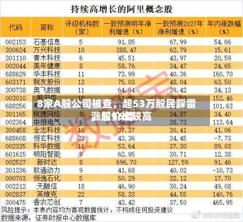 8家A股公司被查，超53万股民踩雷	，股价比较高涨超16倍-第2张图片
