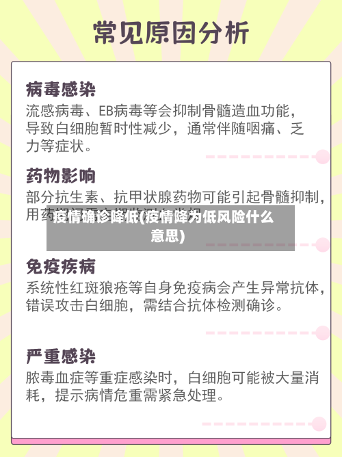 疫情确诊降低(疫情降为低风险什么意思)