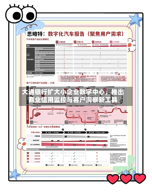 大通银行扩大小企业数字中心，推出商业信用监控与客户洞察新工具