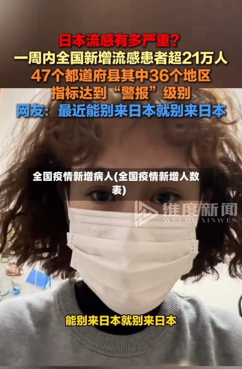 全国疫情新增病人(全国疫情新增人数表)