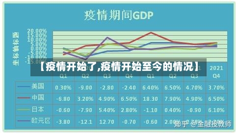 【疫情开始了,疫情开始至今的情况】