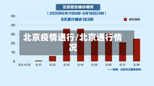 北京疫情通行/北京通行情况-第2张图片