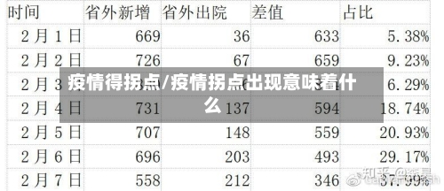 疫情得拐点/疫情拐点出现意味着什么-第2张图片