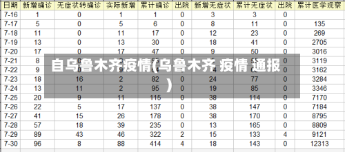自乌鲁木齐疫情(乌鲁木齐 疫情 通报)