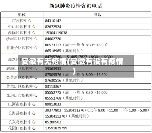安徽有无疫情(安微有没有疫情)