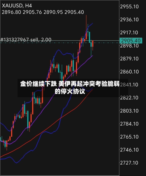 金价继续下跌 美伊再起冲突考验脆弱的停火协议