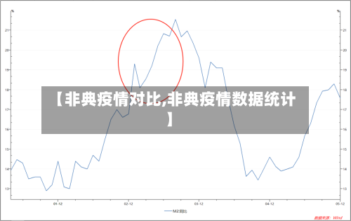 【非典疫情对比,非典疫情数据统计】