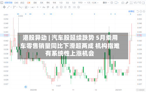 港股异动 | 汽车股延续跌势 5月乘用车零售销量同比下滑超两成 机构指难有系统性上涨机会-第3张图片