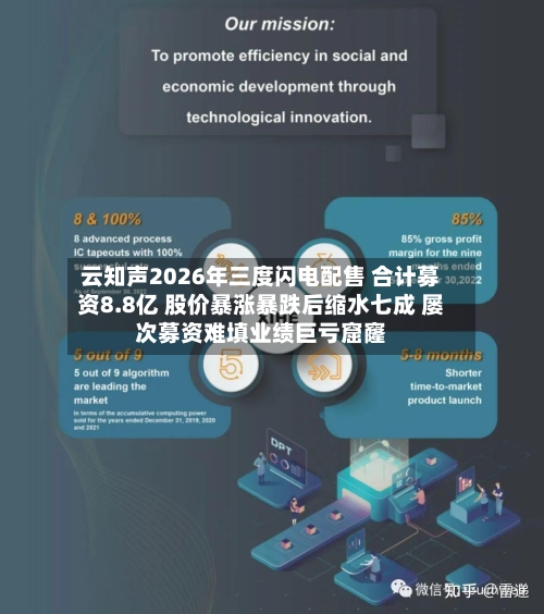 云知声2026年三度闪电配售 合计募资8.8亿 股价暴涨暴跌后缩水七成 屡次募资难填业绩巨亏窟窿-第2张图片