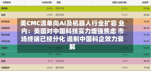 美CMC清单向AI及机器人行业扩容 业内:美国对中国科技实力增强焦虑 市场终端已经分化 遏制中国科企效力衰解-第2张图片