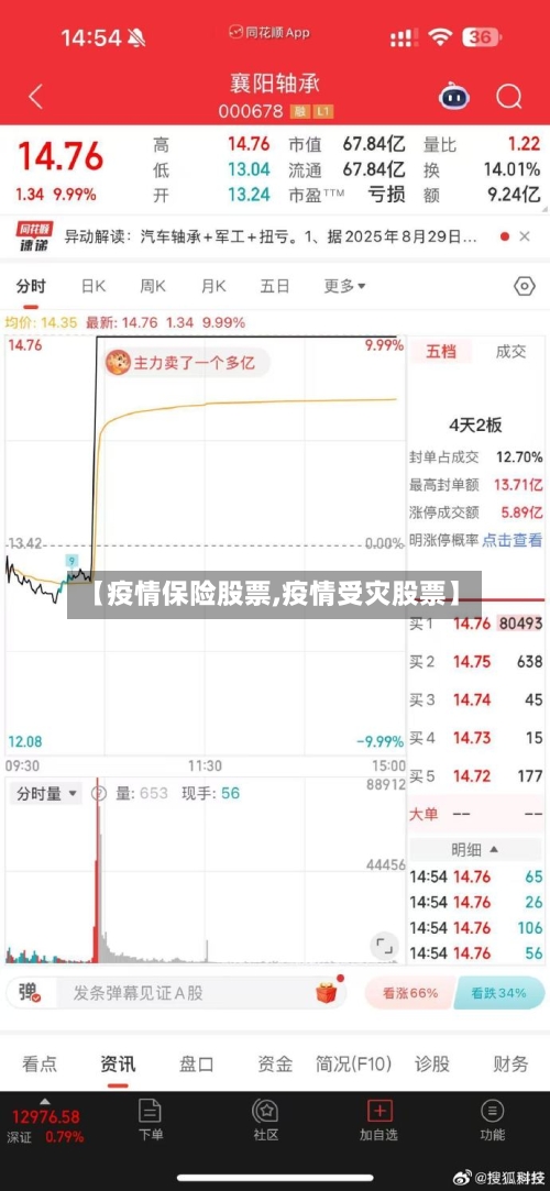 【疫情保险股票,疫情受灾股票】-第2张图片