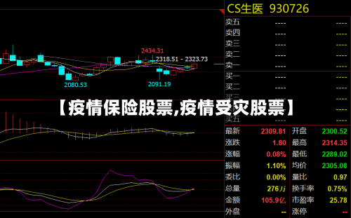 【疫情保险股票,疫情受灾股票】