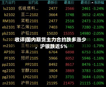 收评|国内期货主力合约跌多涨少，沪银跌近5%-第2张图片