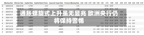 通胀螺旋式上升虽无显兆 欧洲央行仍将保持警惕-第2张图片
