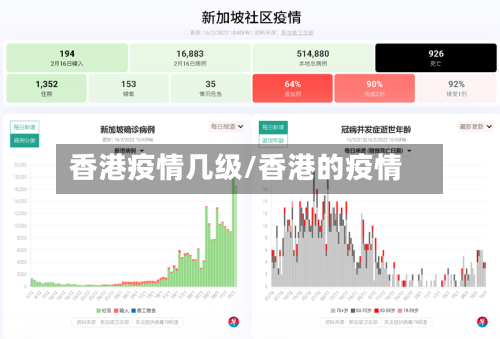 香港疫情几级/香港的疫情