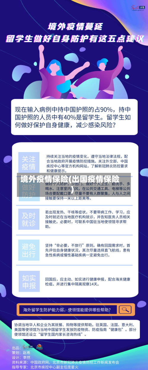 境外疫情保险(出国疫情保险)