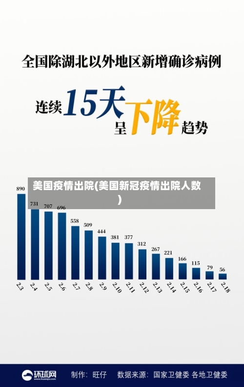 美国疫情出院(美国新冠疫情出院人数)