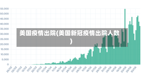 美国疫情出院(美国新冠疫情出院人数)-第3张图片