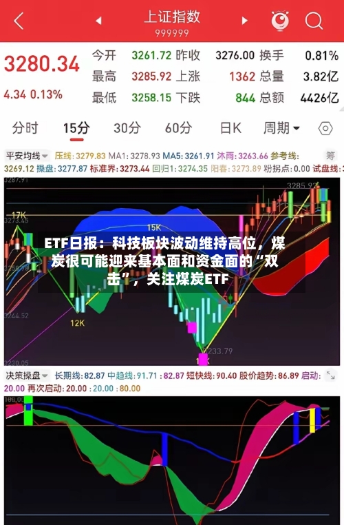 ETF日报：科技板块波动维持高位，煤炭很可能迎来基本面和资金面的“双击”，关注煤炭ETF-第3张图片