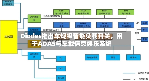 Diodes推出车规级智能负载开关，用于ADAS与车载信息娱乐系统