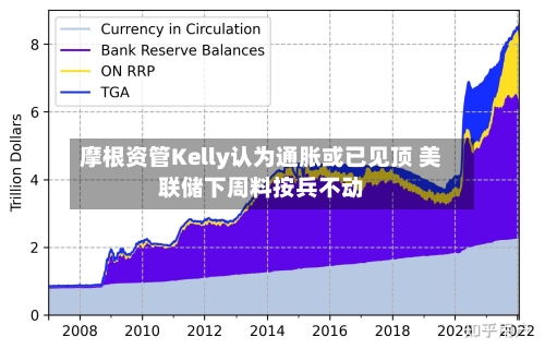 摩根资管Kelly认为通胀或已见顶 美联储下周料按兵不动