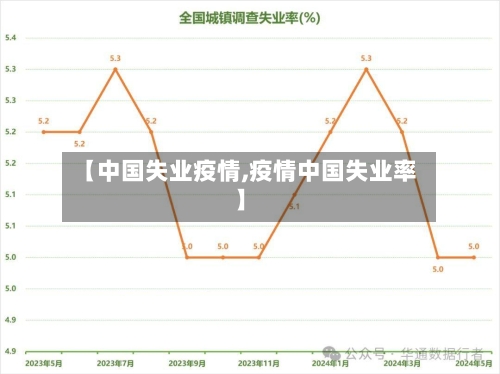 【中国失业疫情,疫情中国失业率】